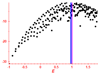 Strength function log